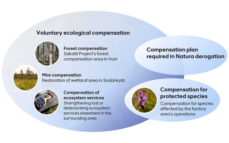 Ecological Compensation supports more responsible mining